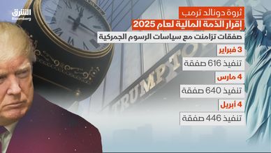 ثروة دونالد ترمب.. إقرار الذمة المالية لعام 2025