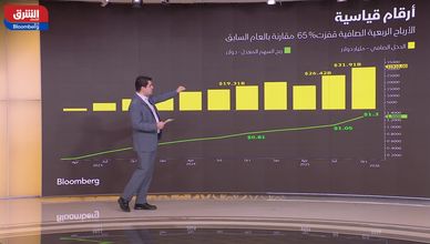 أرباح "إنفيديا" تتخطى التوقعات رغم تباطؤ النمو