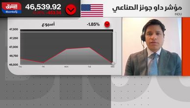 الفيدرالي يؤجل خفض الفائدة بسبب التضخم وارتفاع أسعار النفط