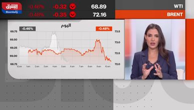 النفط في حالة "تصحيح".. والأنظار على موسكو وواشنطن