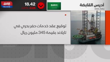 الأسواق العالمية.. تقلبات حادة وترقب لنتائج الشركات