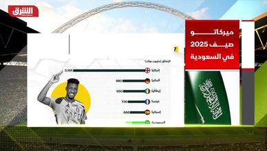 الدوري السعودي يحتل المركز العاشر عالميًا بقيمة سوقية 1.36 مليار دولار