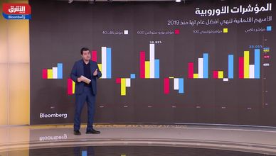 تباين الأصول يهيمن على مشهد الأسواق في 2025