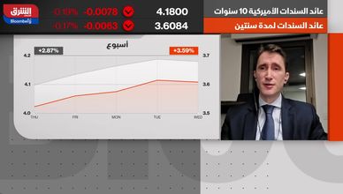 ترمب يهاجم أوروبا.. والحذر يخيم على الأسواق بانتظار إشارات باول