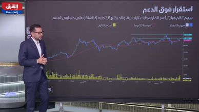 بدعم من الفائدة والسيولة.. "بالم هيلز" يطرق أبواب 7.60 جنيه