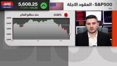 رغم تراجع التضخم.. الأسواق لا تزال تحت الضغط