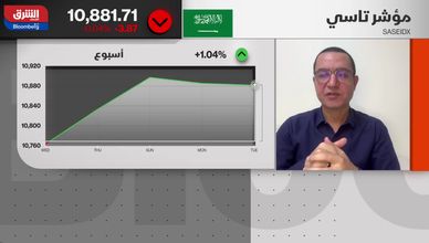 الضغوط تتصاعد على السوق السعودية.. وترقب للفيدرالي وكلمة باول