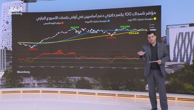 صدمة أشباه الموصلات تضرب "وول ستريت".. و"ناسداك" يختبر مستويات حرجة