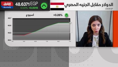 الأسواق تراهن على تيسير نقدي في مصر اليوم