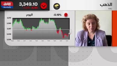 تهديدات ترمب تتصاعد.. وأسعار النفط تدخل نفق التقلب