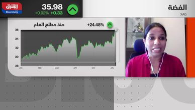 الفضة تتألق أمام الذهب.. فرص صعود مستمرة