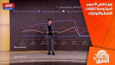 ربع ذهبي لأسهم آسيا وسط تقلبات النفط والتوترات