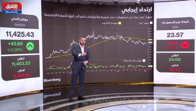 "عزم" يقترب من نهاية التصحيح.. هل يبدأ رحلة العودة للصعود؟"