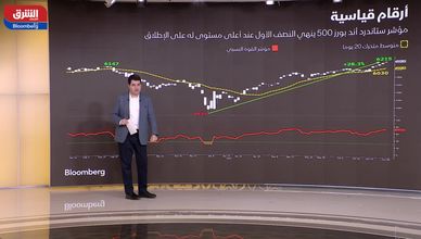 رغم مكاسب "S&P 500".. الأسواق الأوروبية تسجل تفوقا تاريخيا