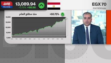 "EGX30" يرتفع فوق 41000 نقطة.. والنحاس يصل لقمم غير مسبوقة منذ 2009