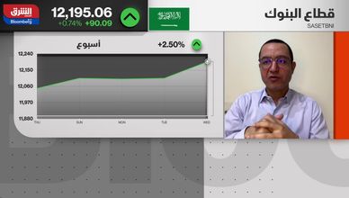 التضخم الأميركي يهز الأسواق.. وإقبال محدود على "دار الماجد العقارية"