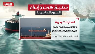 مضيق هرمز وإيران.. المرور المشروط