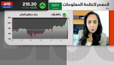 "المعمر" تعزز نموها بعقد استضافة جديد لمراكز بيانات "هيوماين"