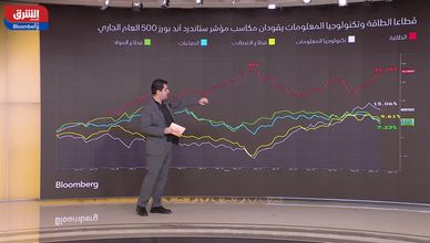 قطاع الطاقة يتصدر مكاسب الأسواق الأميركية في 2026