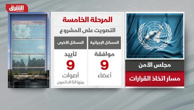 توتر وحشد في السودان.. ونزاع نووي بين واشنطن وموسكو