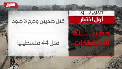 أول اختبار.. هل يصمد اتفاق غزة؟