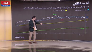 اللون الأحمر يهيمن على وول ستريت بضغط من أسهم التكنولوجيا