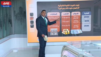 كيف تراجعت القوة الشرائية للمليون جنيه في مصر؟