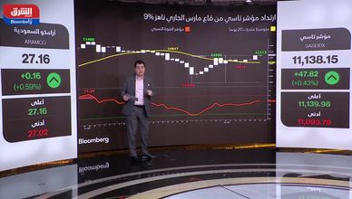 السوق السعودية تختبر 11,100 نقطة.. هل تستمر المكاسب؟