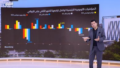 الأسواق الأوروبية أمام اختبار التضخم والأزمات السياسية