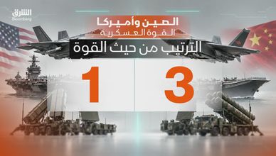 الصين وأميركا.. القوة العسكرية