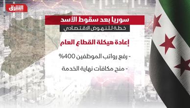 سوريا بعد سقوط الأسد.. خطة للنهوض الاقتصادي