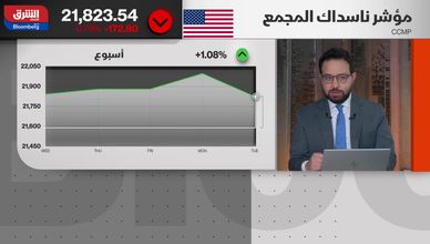 هل تتجاهل الأسواق مخاطر التصعيد الأميركي ضد إيران؟