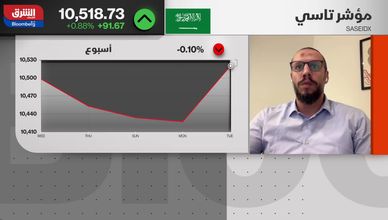 المستثمرون يترقبون الفيدرالي.. وتاسي تحت اختبار التماسك