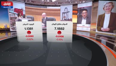 أوروبا تضغط على الصين.. والتجارة في مهب التوترات