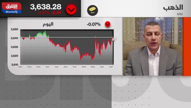 الذهب يواصل صعوده بين رهانات الفيدرالي ومخاطر التصحيح