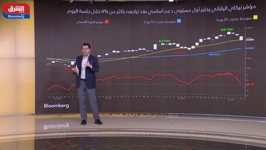 زلزال جيوستراتيجي يهبط بالمؤشرات الآسيوية في مستهل الأسبوع