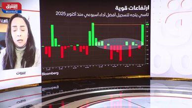 جني أرباح محدود بالسوق السعودية.. والزخم الصعودي مستمر