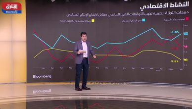رغم التحديات.. الاقتصاد الصيني يسجل نموا في الربع الثاني