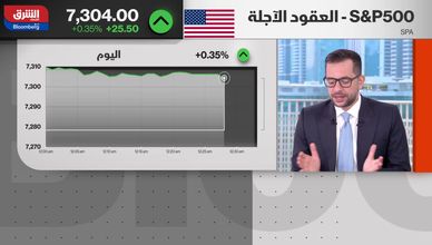 ارتفاع التضخم الأميركي يضغط على الأسواق.. ويعقد رهانات خفض الفائدة