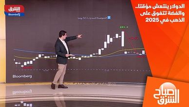 الدولار ينتعش مؤقتا.. والفضة تتفوق على الذهب في 2025
