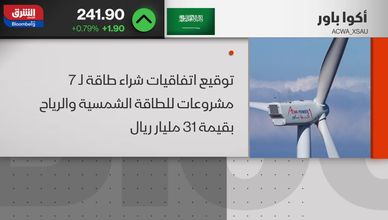 التجاري الدولي يقود "EGX30" لقمة تاريخية.. والأسواق الأوروبية تتراجع