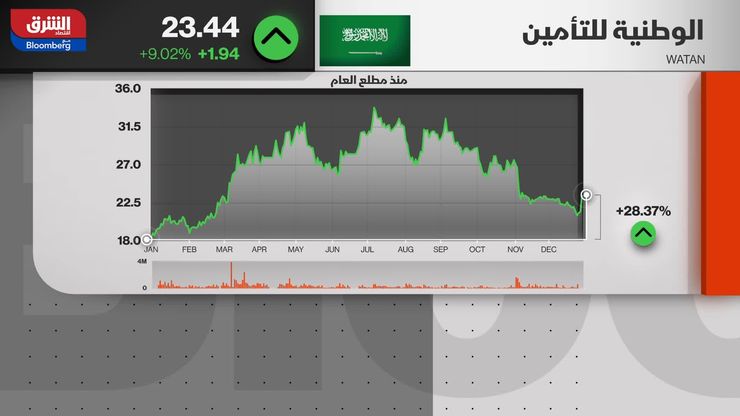 تحويل "أوابك" إلى"المنظمة العربية للطاقة".. وارتفاع حصيلة ضحايا الطائرة الكورية المنكوبة