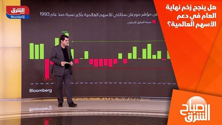 هل ينجح زخم نهاية العام في دعم الأسهم العالمية؟