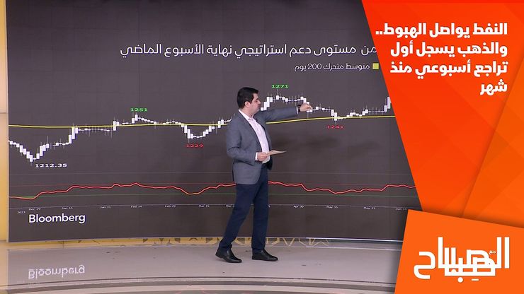 النفط يواصل الهبوط.. والذهب يسجل أول تراجع أسبوعي منذ شهر