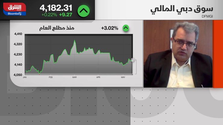 جولة مرتقبة للصندوق السيادي المصري في الخليج.. وبكين تبيع سندات بـ138 مليون دولار