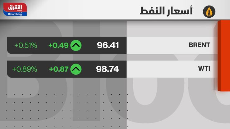 تباين الأسواق الإماراتية.. واتفاق تاريخي لتوريد الغاز لـ"مصر"