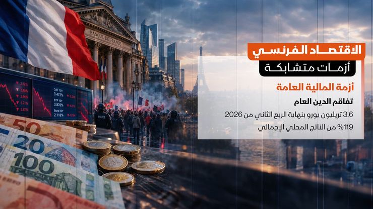 الاقتصاد الفرنسي.. أزمات متشابكة