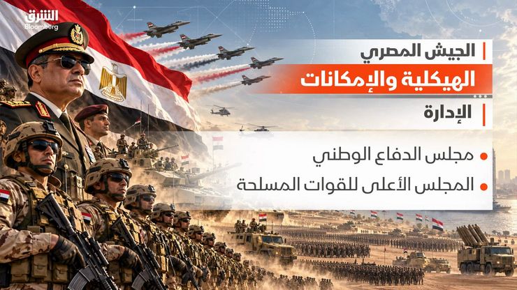 الجيش المصري.. قوة عسكرية تتصدر الترتيبين العربي والإفريقي