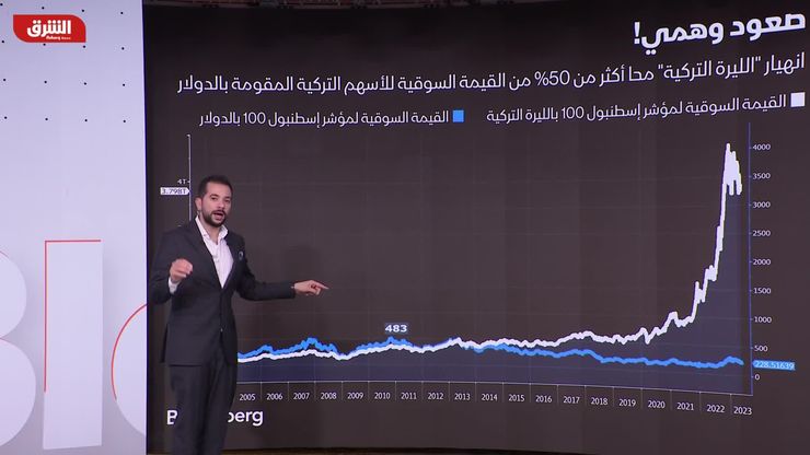 عادل: ارتفاع مؤشرات البورصة التركية بأكثر من 4% بعد فوز أردوغان