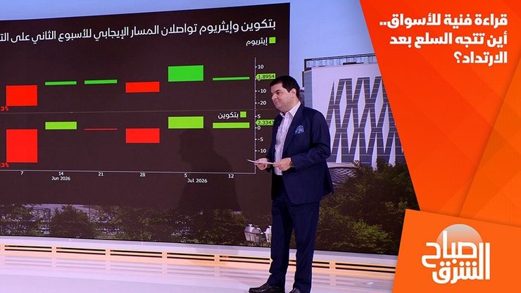 قراءة فنية للأسواق.. أين تتجه السلع بعد الارتداد؟